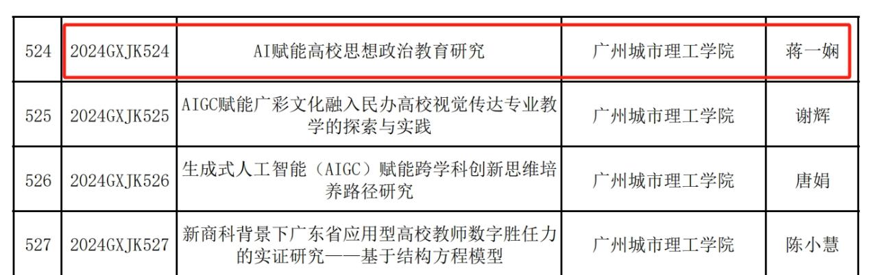 太阳成集团tyc234cc古天乐获立2024年度广东省教育科学规划课题